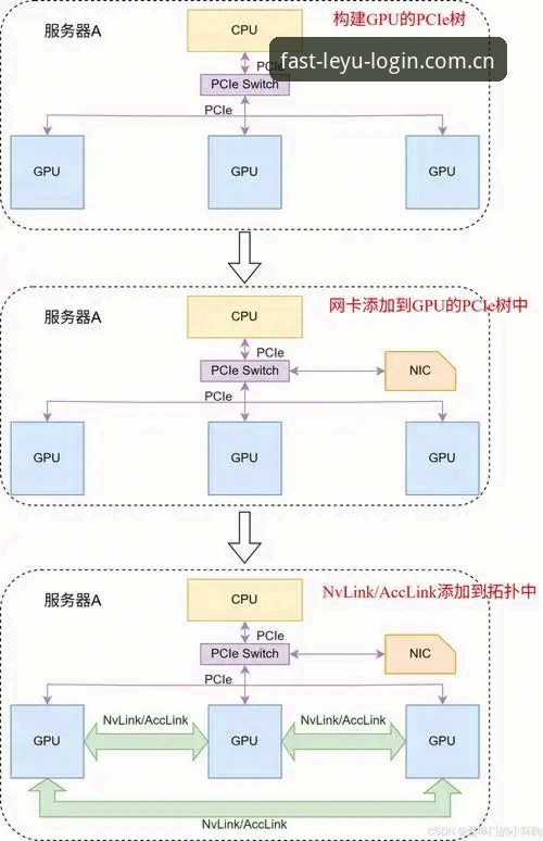 揭秘乐鱼平台高效访问路径：从官网登录到新版本功能全解析